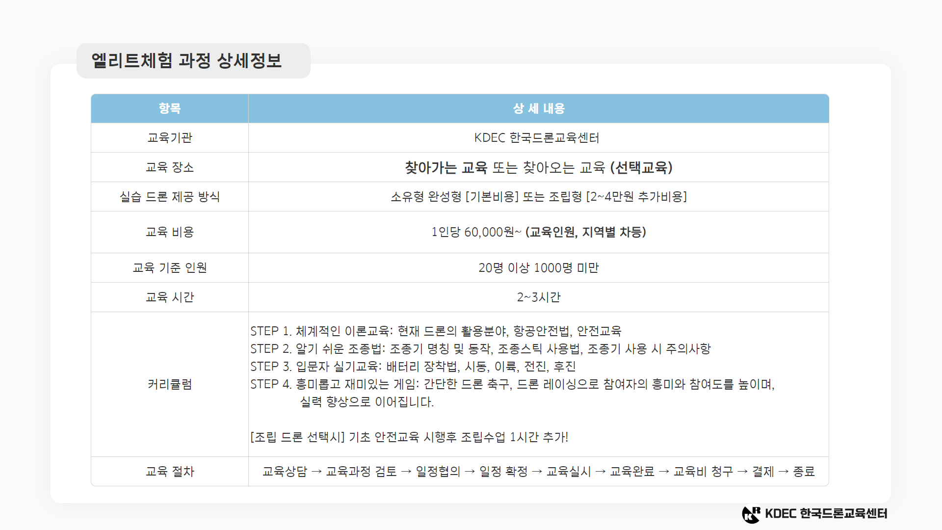 엘리트반 과정 안내6